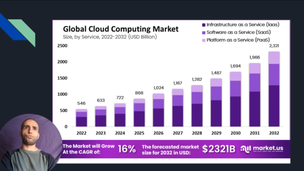 Introduction au cloud et à AWS